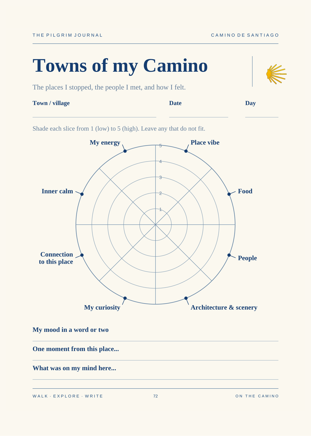 Towns of my Camino — corrected wheel page from the final English journal