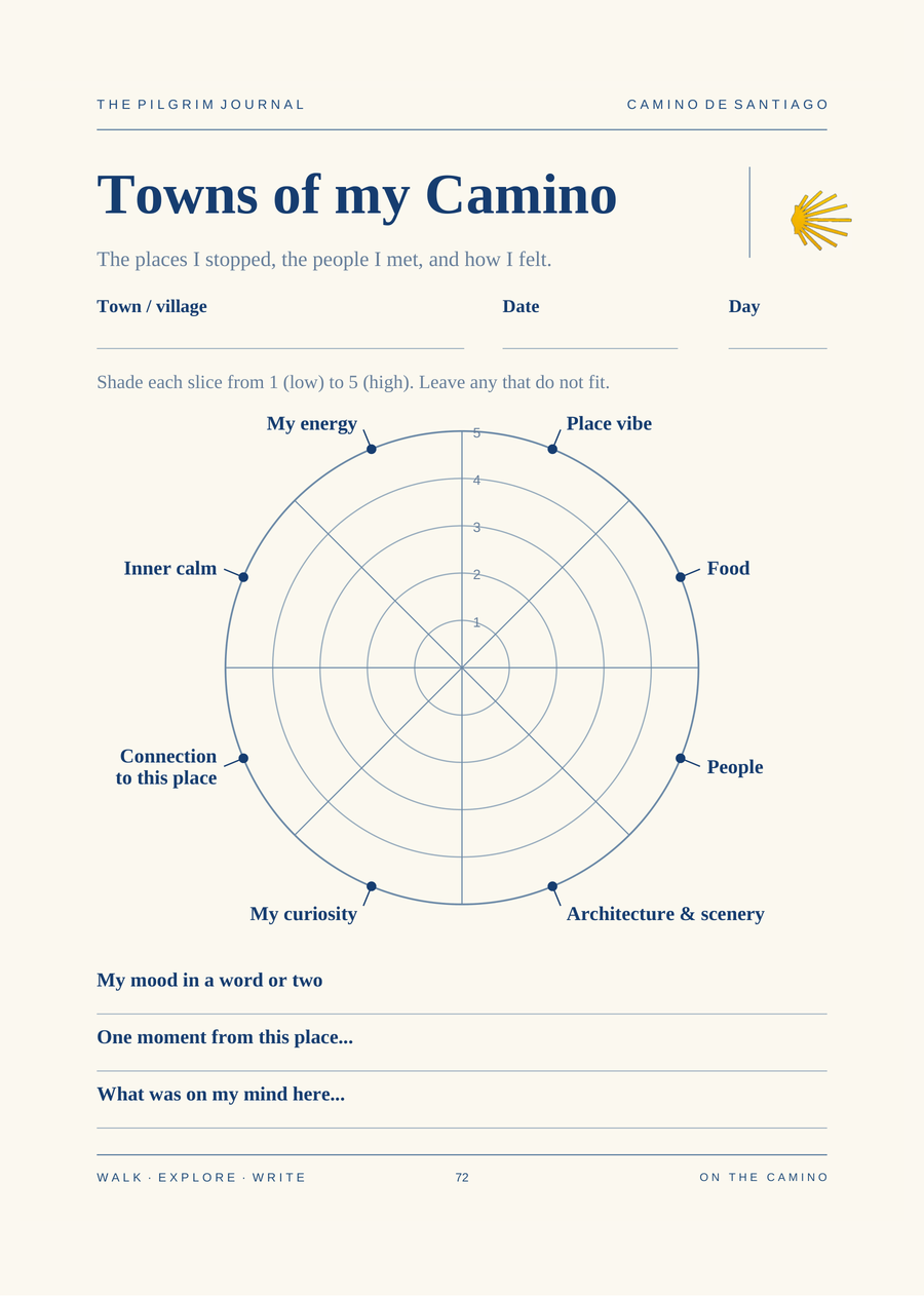 Towns of my Camino — corrected wheel page from the final English journal